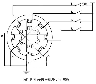 步進(jìn)電機驅(qū)動器