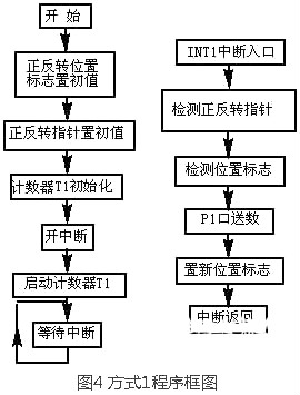 步進(jìn)電機驅(qū)動器