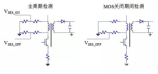 開(kāi)關(guān)電源