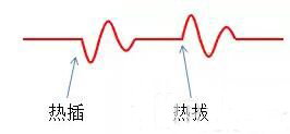 開(kāi)關(guān)電源