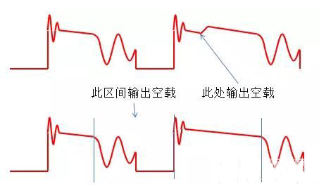 開(kāi)關(guān)電源