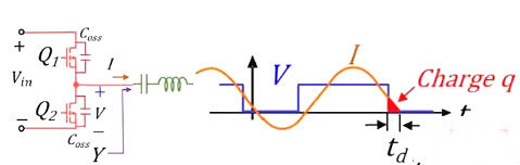 MOS管,開關(guān)電流，MOSFET