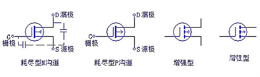 三極管，場效應(yīng)管，IGBT