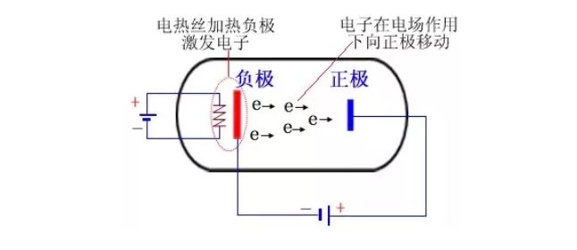 二極管的所有基礎(chǔ)知識點(diǎn)