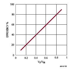 線性調(diào)節(jié)器,開(kāi)關(guān)模式電源