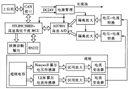 單片機(jī)車載超級(jí)電容測試